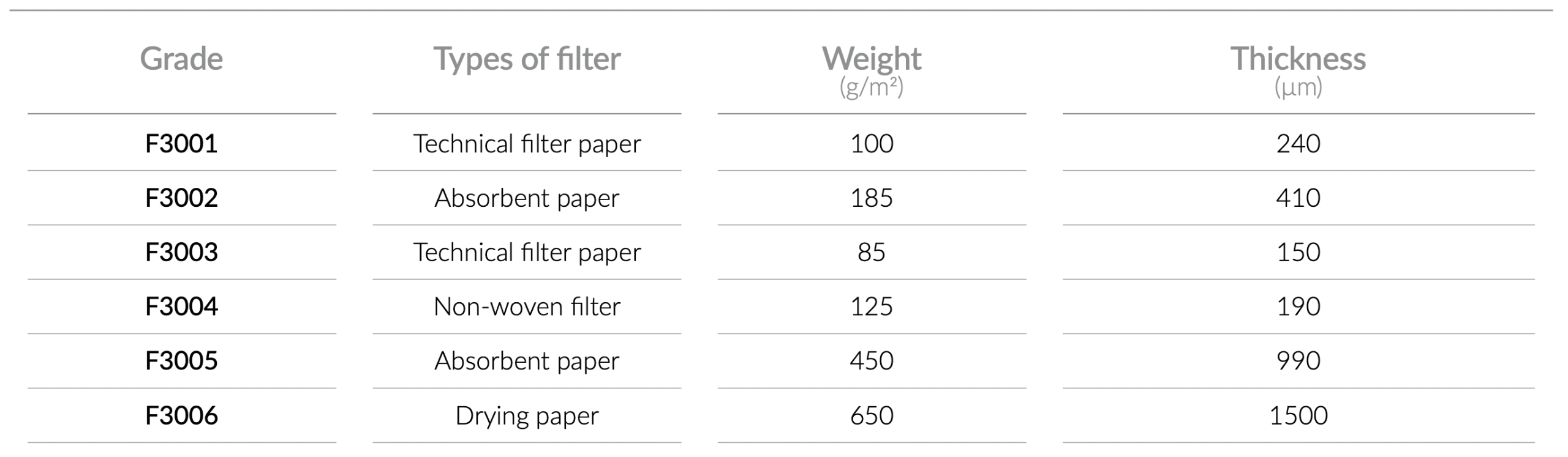 Filtru capsulă F3002 pentru microfiltrare și aplicații diverse