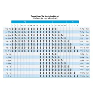 E1, greutăți cilindrice, set (1 g - 10 kg), cutie din lemn, Radwag