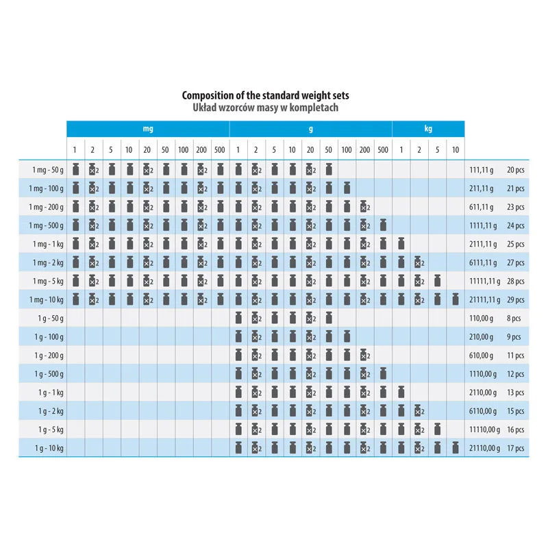 E1, greutăți cilindrice, set (1 g - 10 kg), cutie din lemn, Radwag