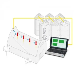 DuoLine STAR - Temperature measuring system