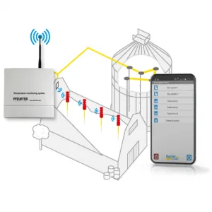 Sistem portabil măsurare temperatură DuoLine STAR Mobile Plus, Pfeuffer