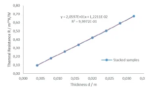 Figura 3